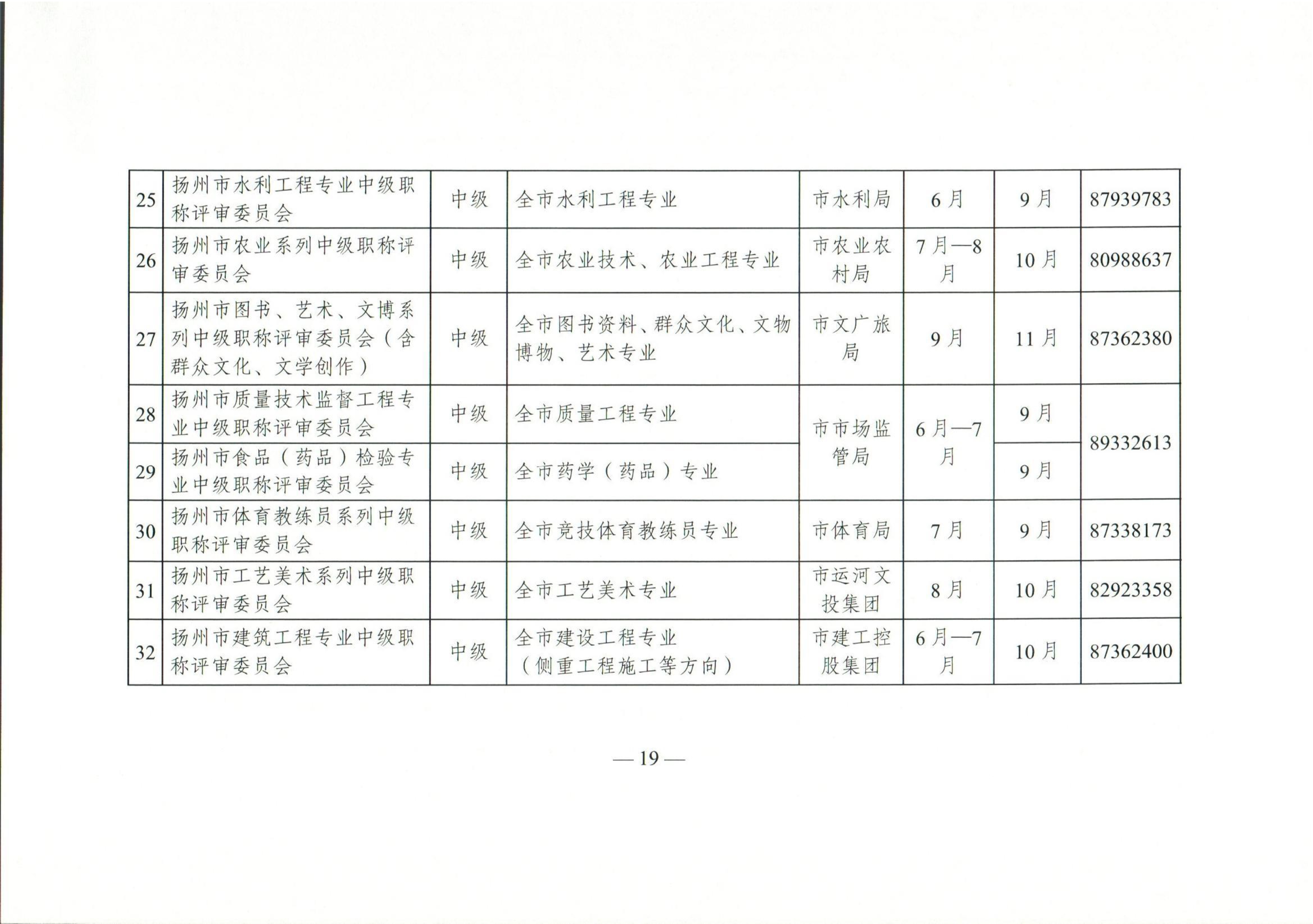 （扬人社函〔2026〕18号）关于做好2026年度全市职称评审工作的通知_19