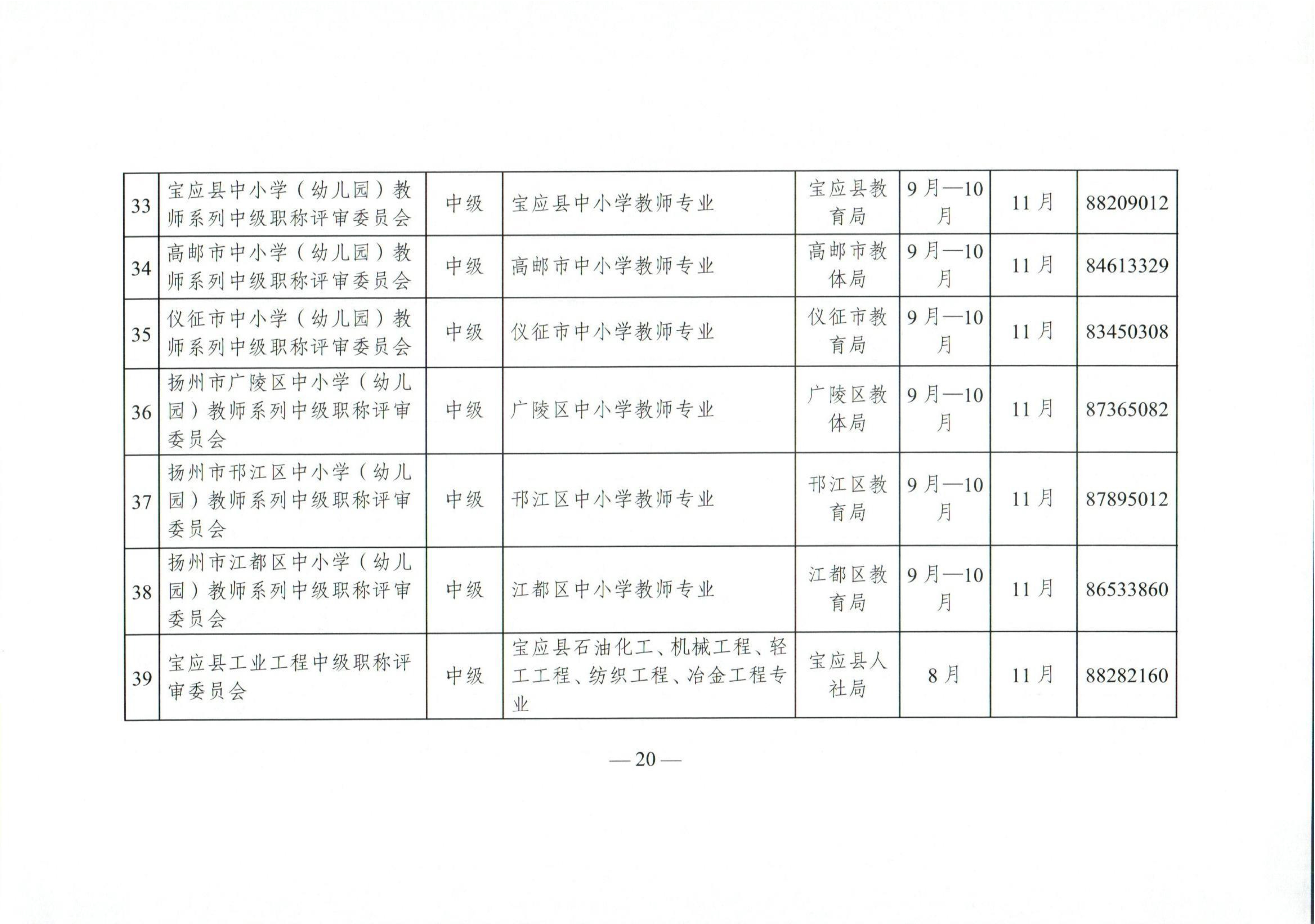（扬人社函〔2026〕18号）关于做好2026年度全市职称评审工作的通知_20