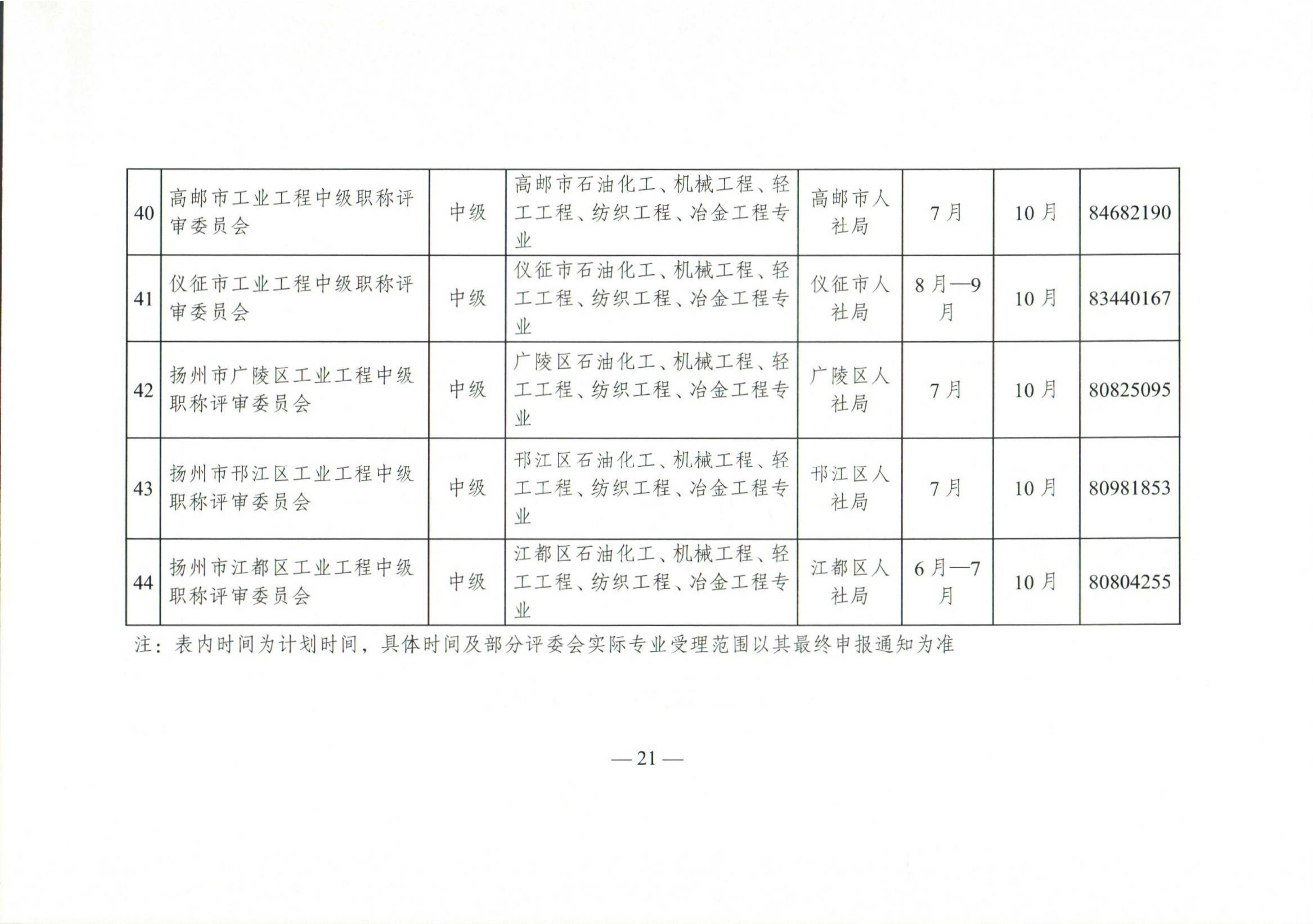 （扬人社函〔2026〕18号）关于做好2026年度全市职称评审工作的通知_21