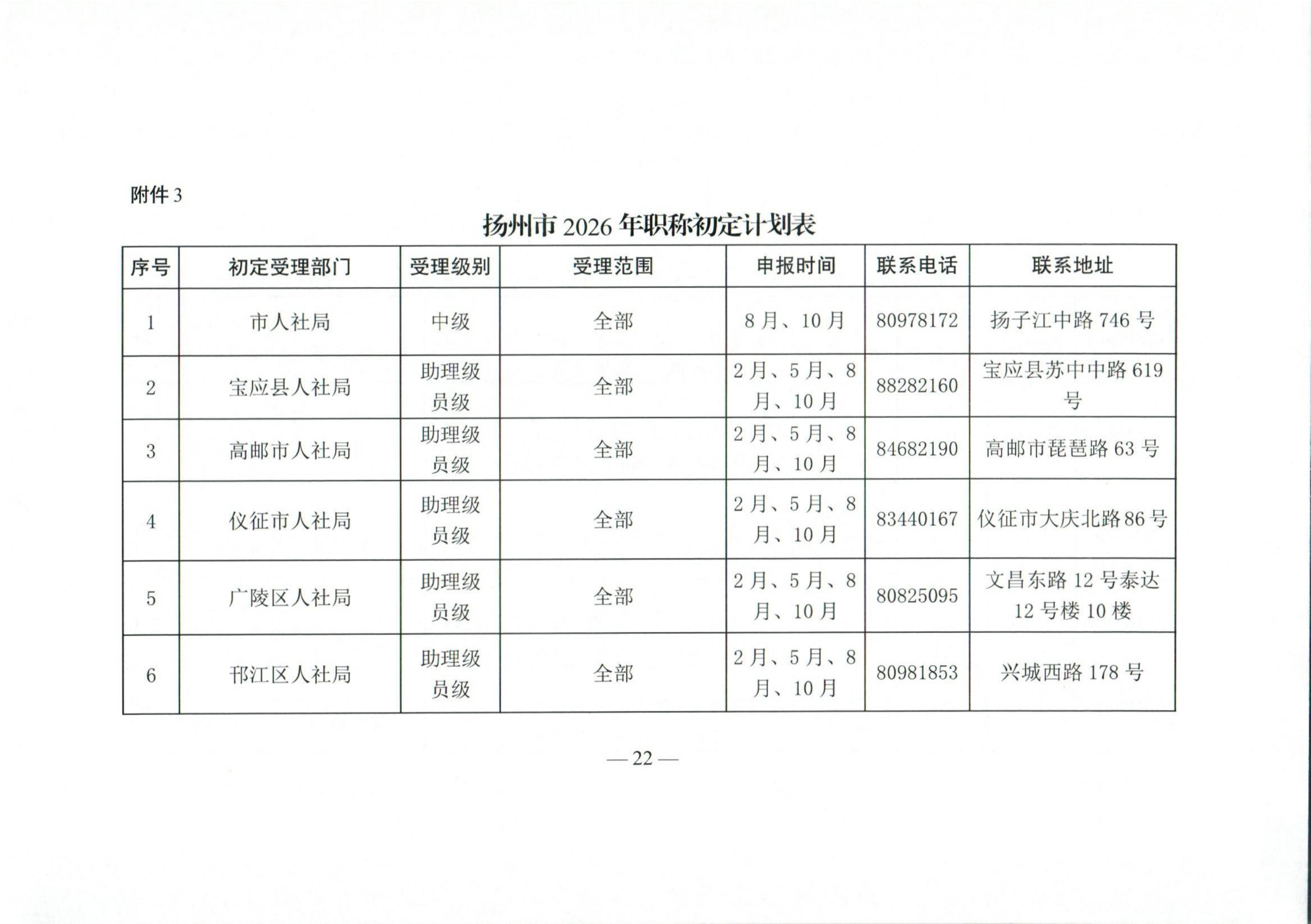 （扬人社函〔2026〕18号）关于做好2026年度全市职称评审工作的通知_22