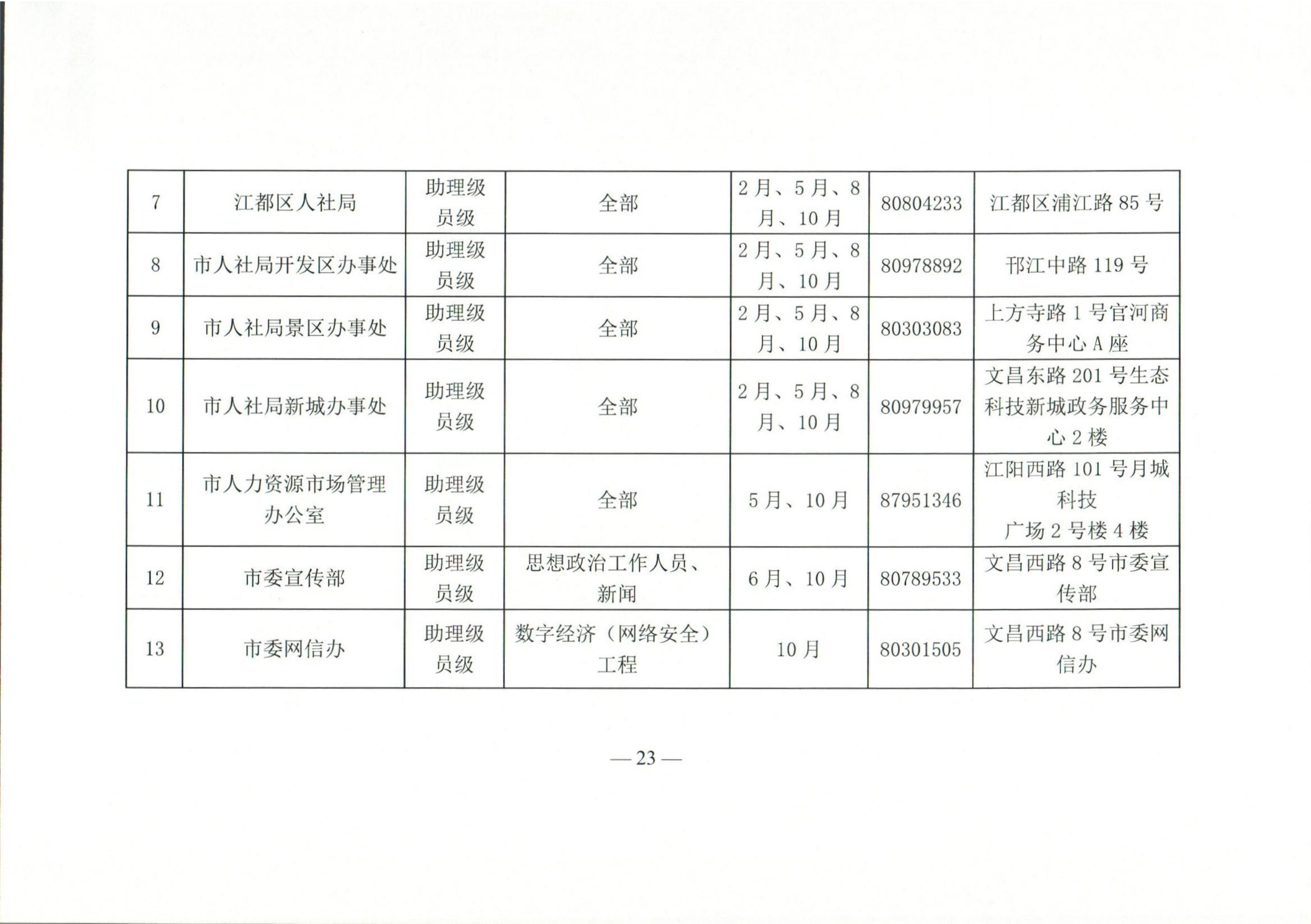 （扬人社函〔2026〕18号）关于做好2026年度全市职称评审工作的通知_23