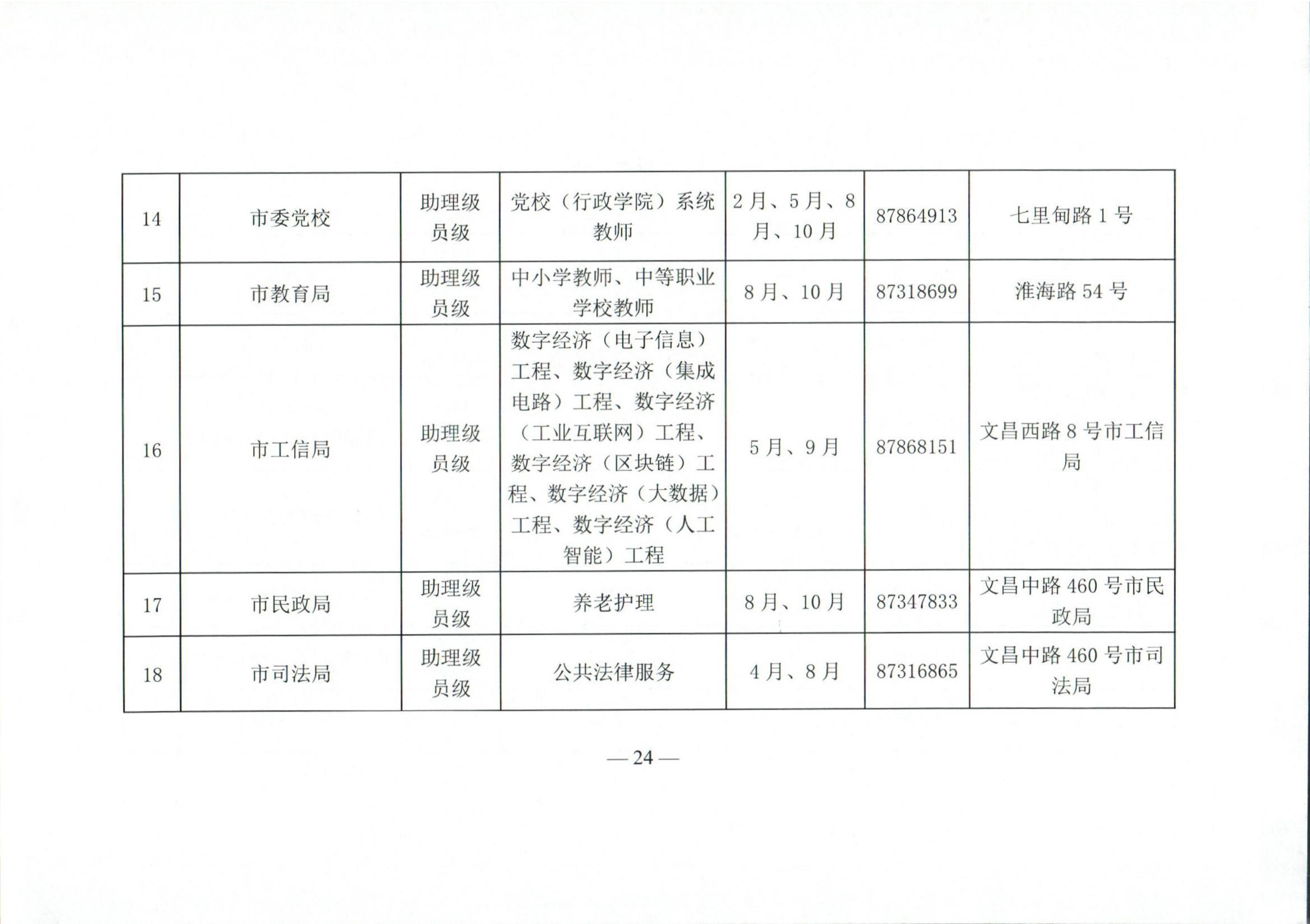 （扬人社函〔2026〕18号）关于做好2026年度全市职称评审工作的通知_24