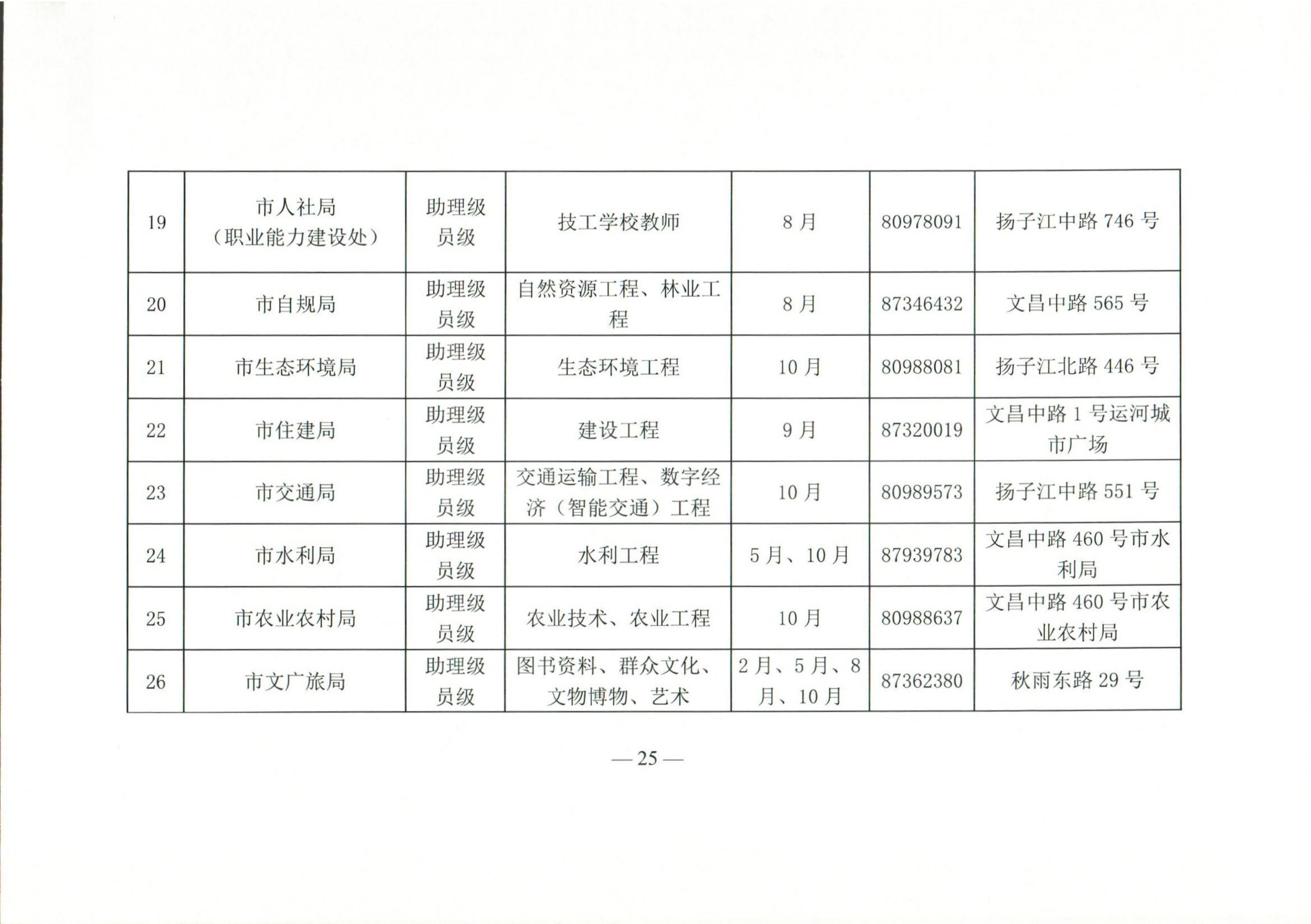 （扬人社函〔2026〕18号）关于做好2026年度全市职称评审工作的通知_25