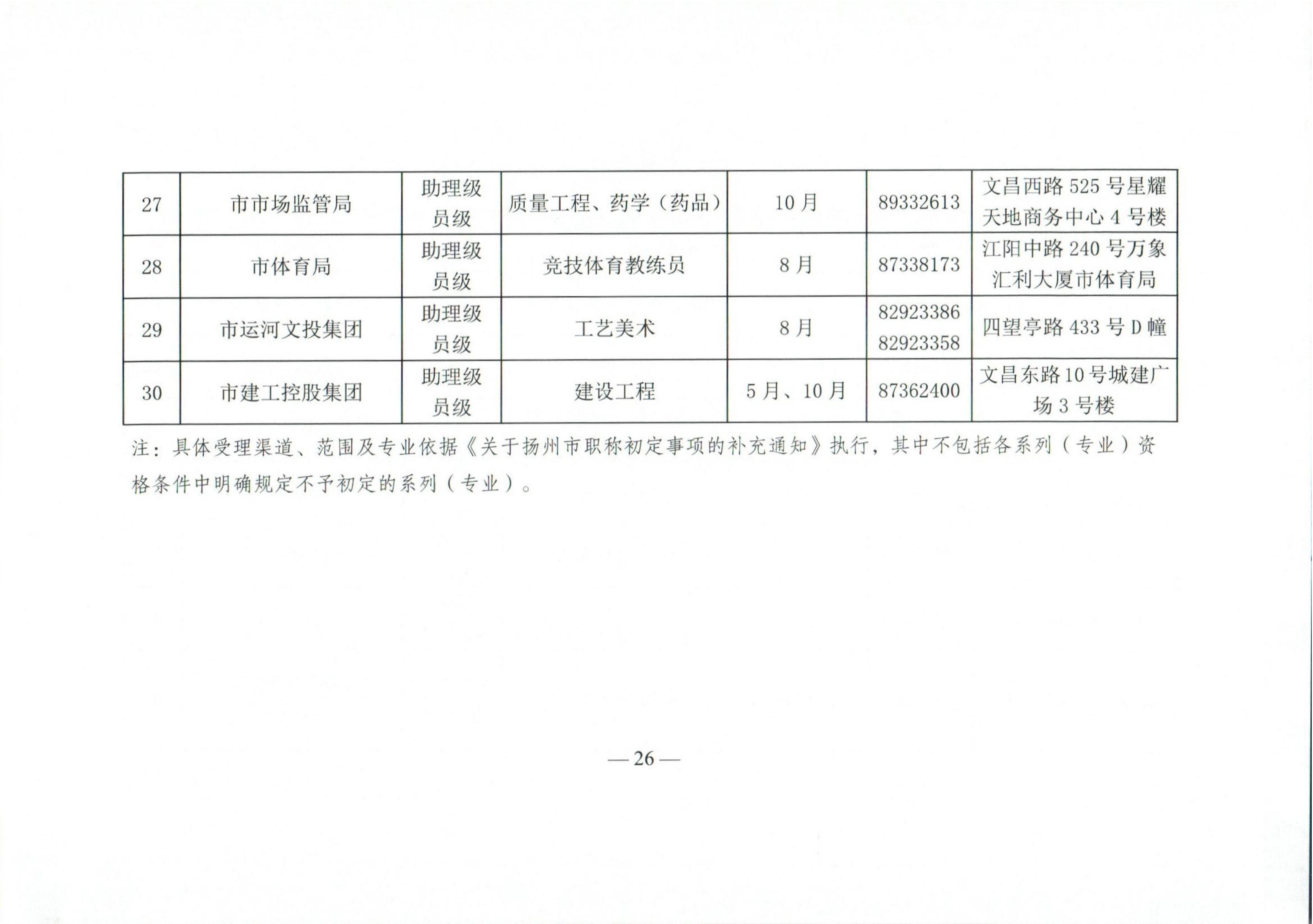（扬人社函〔2026〕18号）关于做好2026年度全市职称评审工作的通知_26