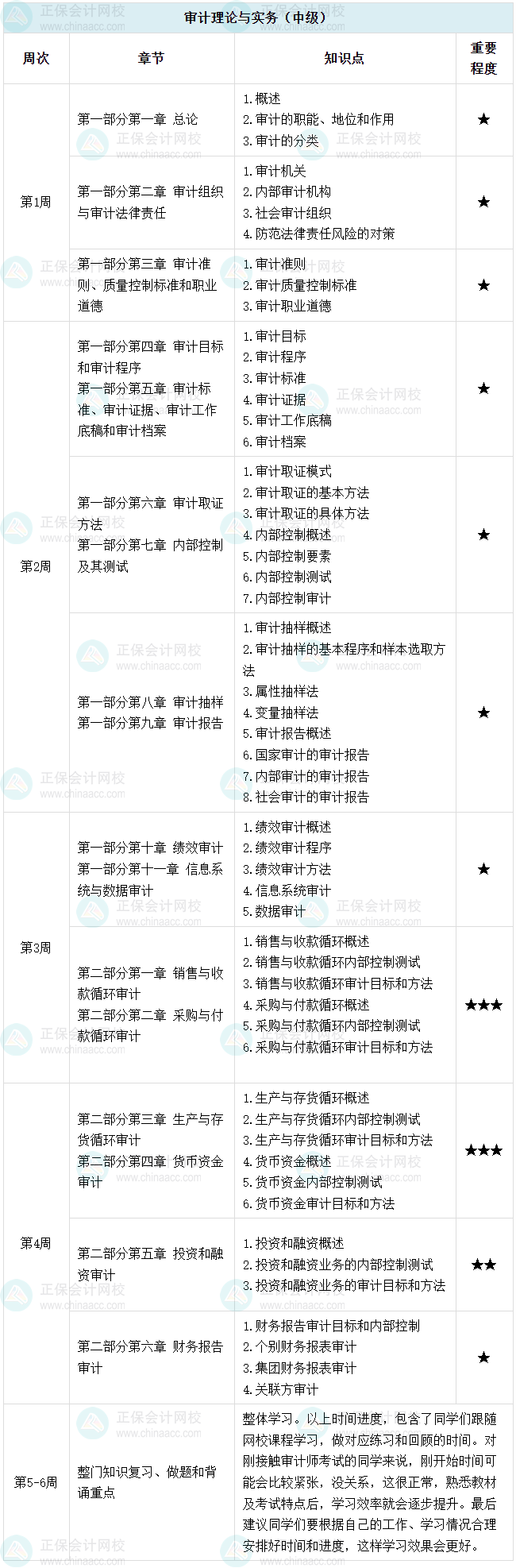 2026中级审计师每周学习计划表来啦 快快跟着学起来！