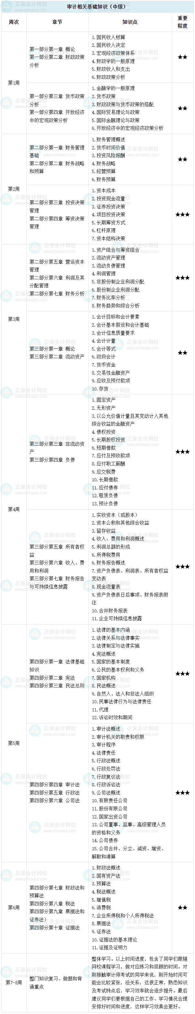 2026中级审计师每周学习计划表来啦 快快跟着学起来！