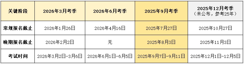 acca9月报考时间