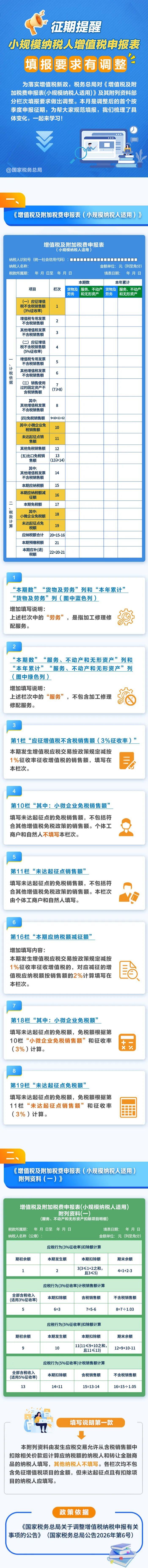 小规模纳税人增值税申报表填报要求有调整