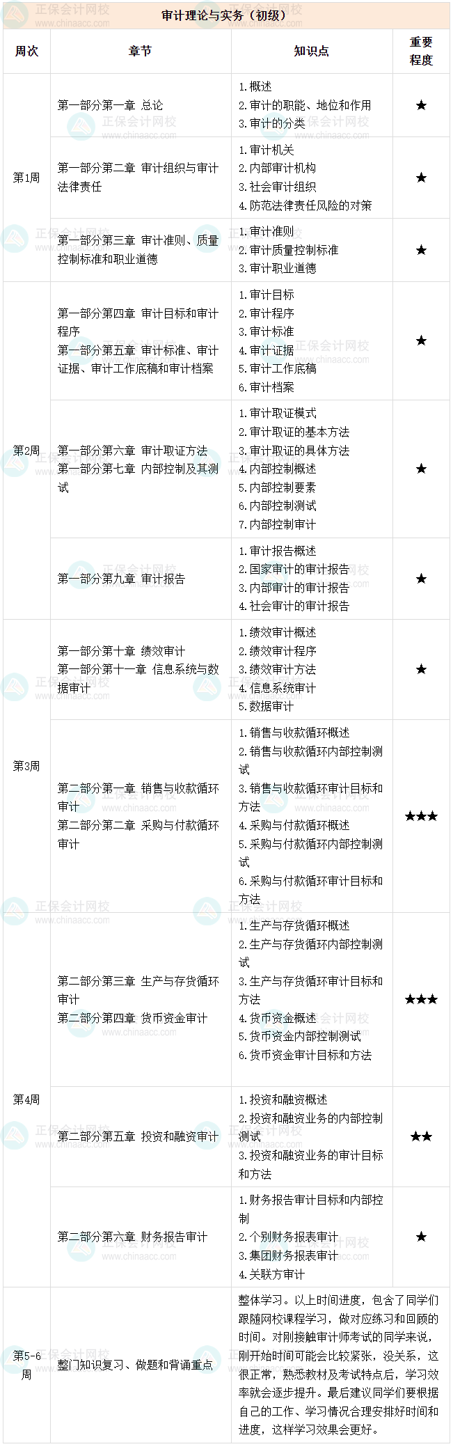 2026初级审计师每周学习计划表来啦 快快跟着学起来！