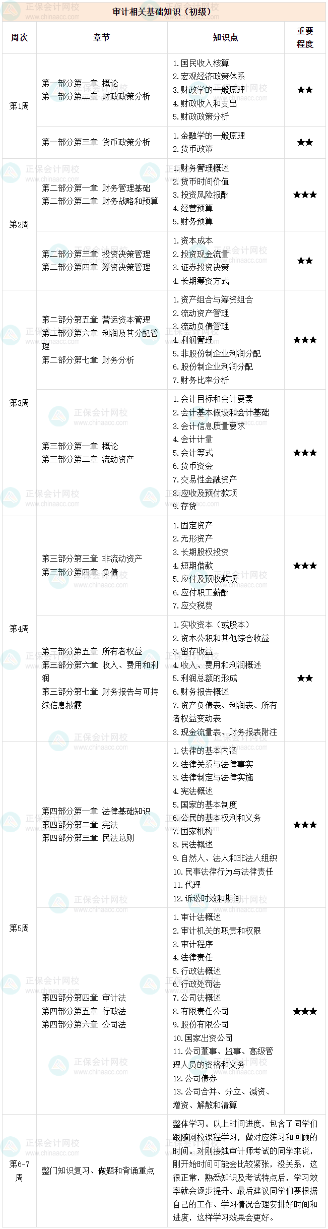 2026初级审计师每周学习计划表来啦 快快跟着学起来！