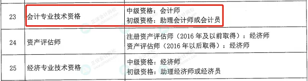 考下初级会计就能取得相应职称！财政厅正式通知！3