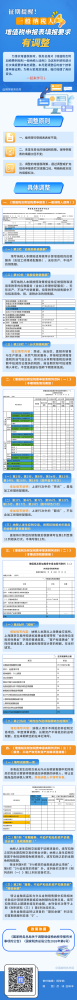 征期必看：一般纳税人增值税申报表填报要求有调整