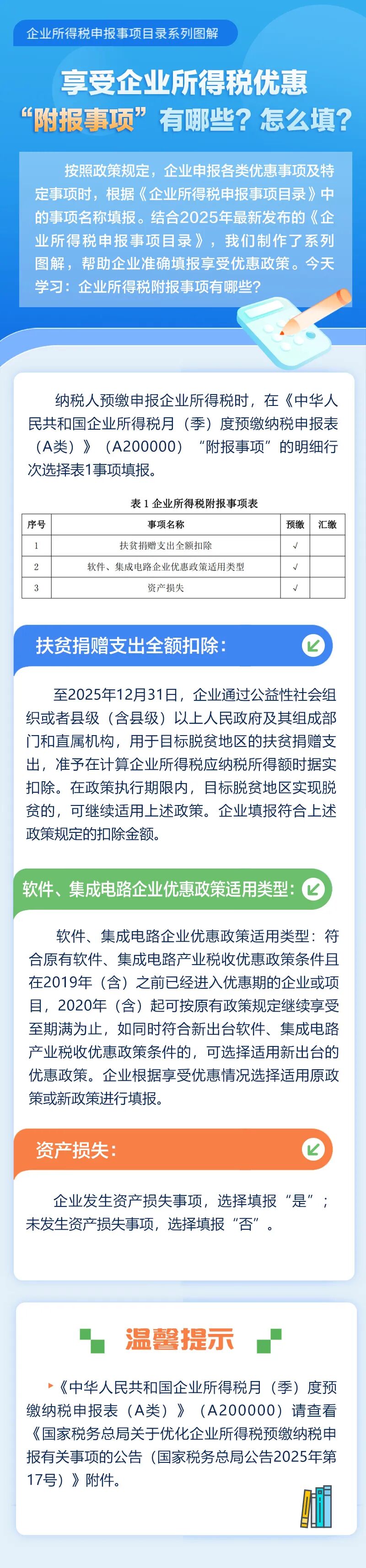 企业所得税优惠“附报事项”有哪些？