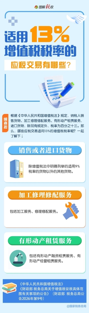 适用13%增值税税率的应税交易有哪些？