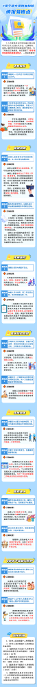 注意！7项个税专项附加扣除填报易错点