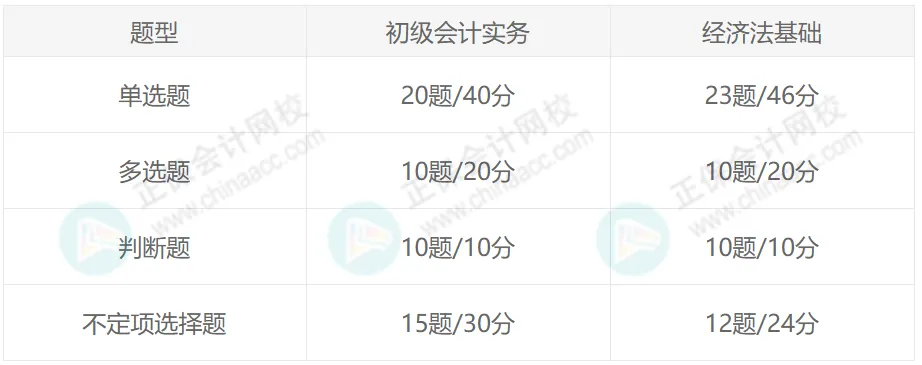 定了！财政局明确：2026年初级会计合格标准！今年成绩须超过……5