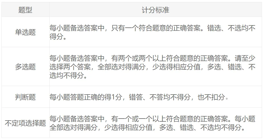 定了！财政局明确：2026年初级会计合格标准！今年成绩须超过……6