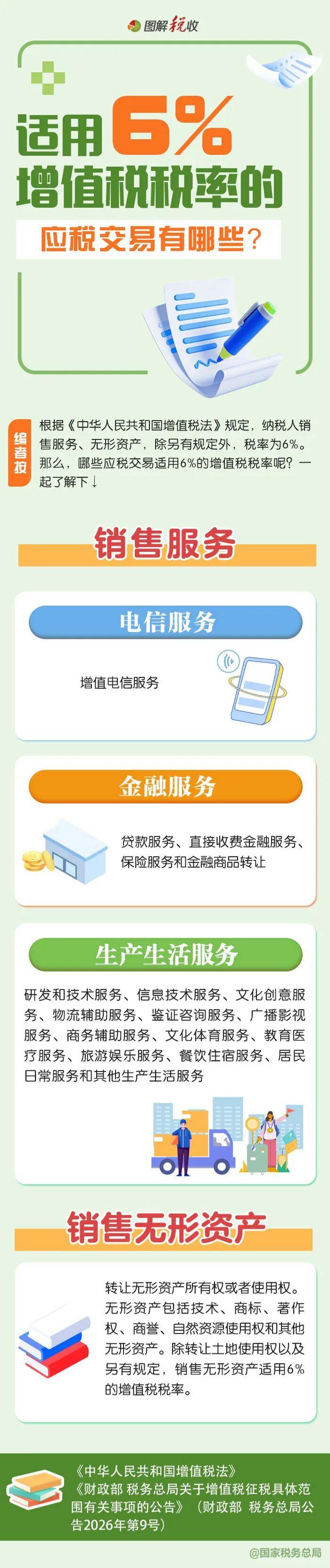 适用6%增值税税率的应税交易(1)