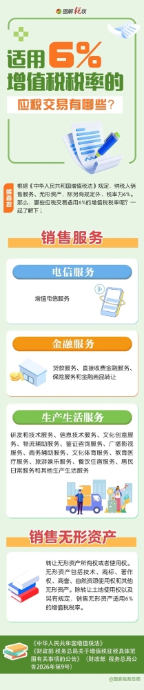 适用6%增值税税率的应税交易有哪些?