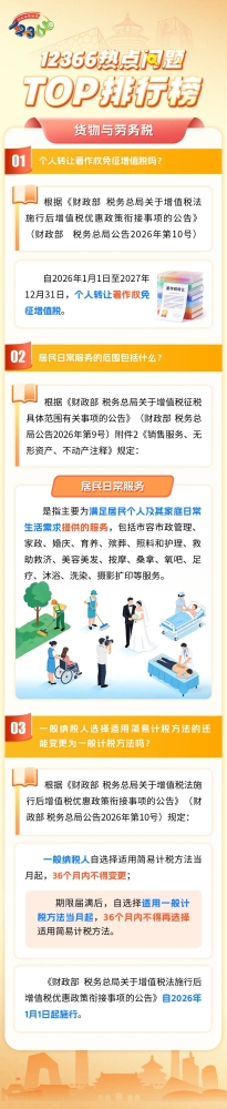 货物与劳务税热点问题解答