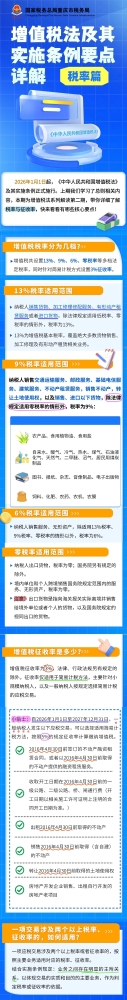 【增值税法小笔记】税率篇核心要点