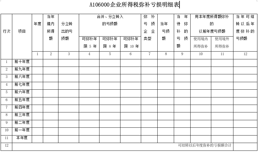 什么是税法上的亏损？