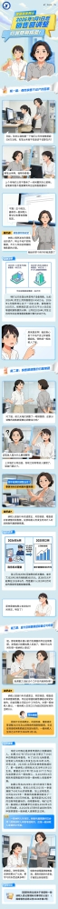 2026年1月1日后销售额调整，归属期别搞混！