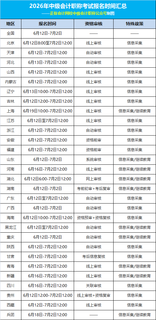 报名时间