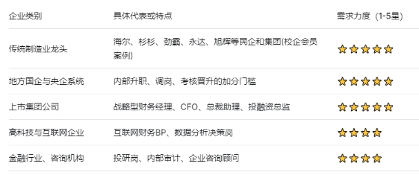 管理会计需求企业