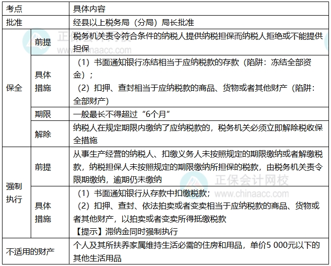 知识点1