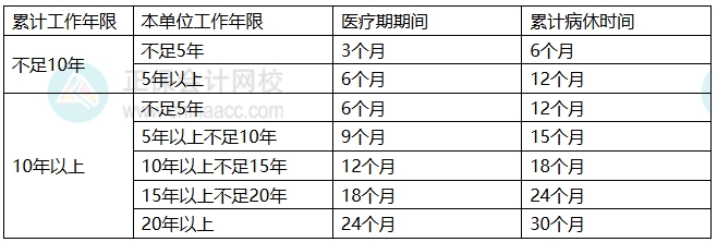 知识点2
