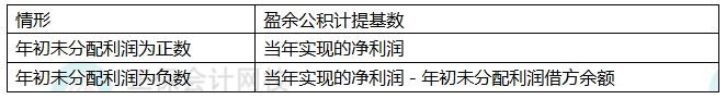 知识1
