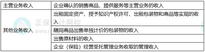 知识2