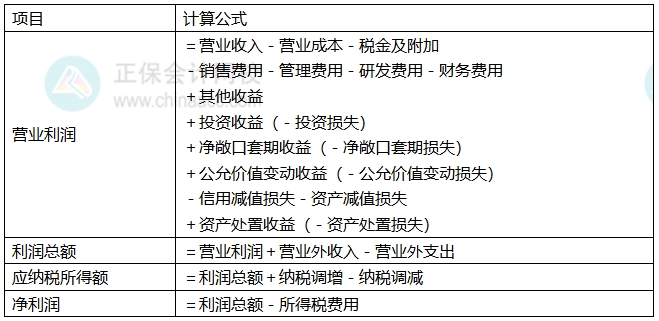 知识3