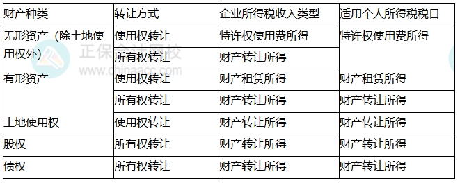 还是点1