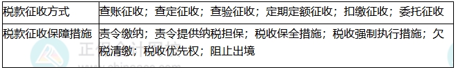 知识点2