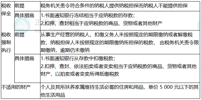 知识点3