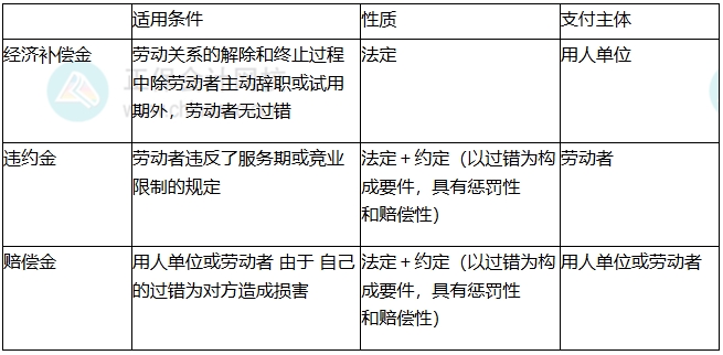 知识点4
