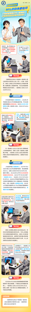 小规模追溯登记为一般纳税人之前的扣税凭证能补抵扣吗？