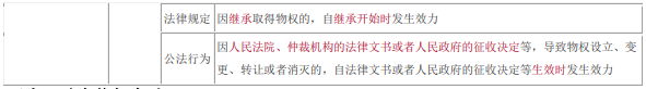 不动产物权变动1