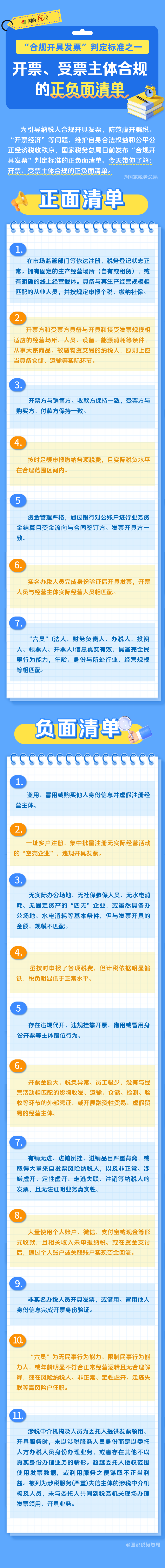 开票、受票主体合规的正负面清单