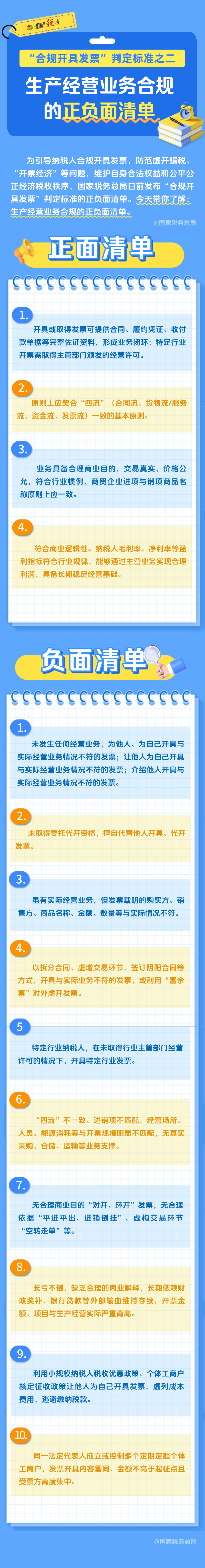 生产经营业务合规的正负面清单