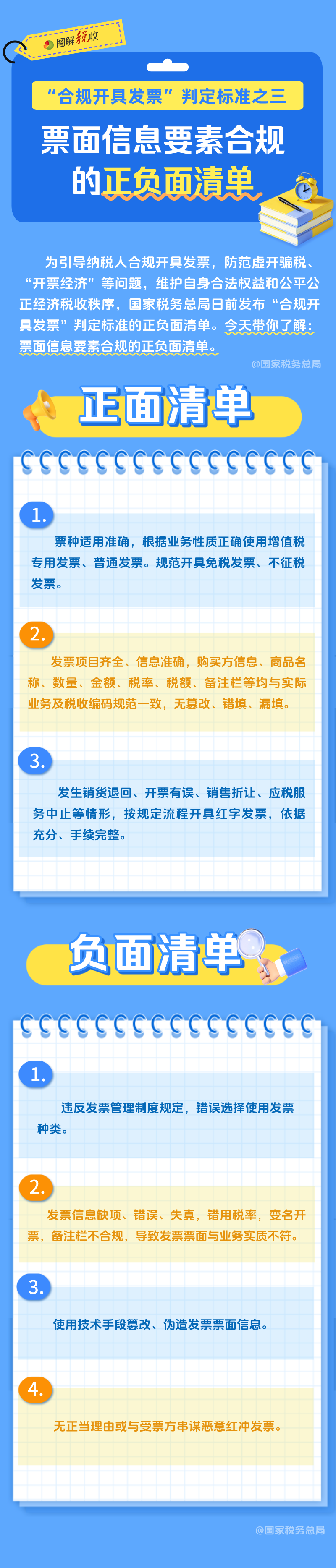 票面信息要素合规的正负面清单