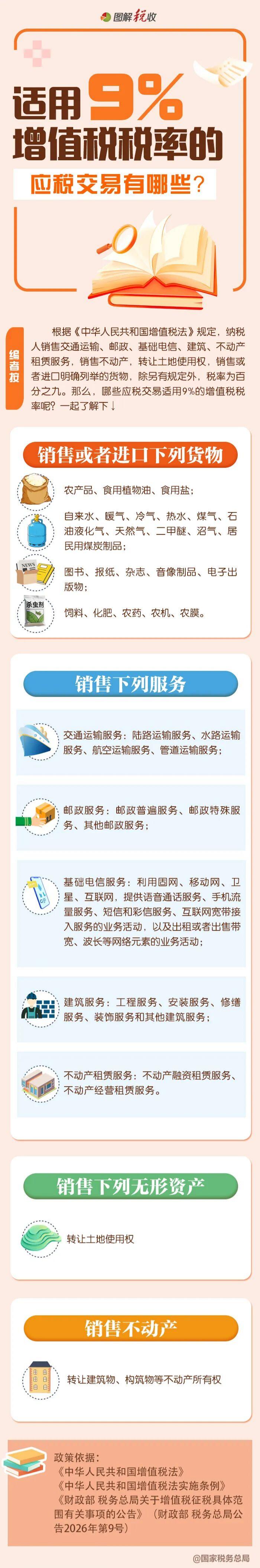 增值税9%税率(1)