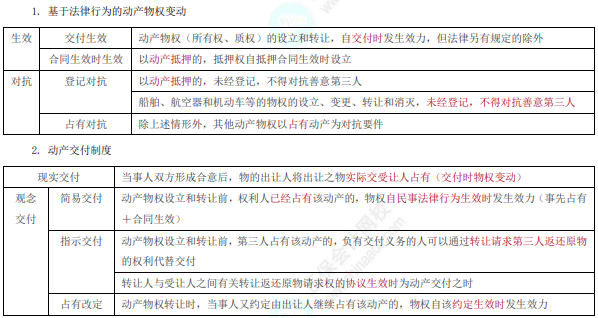 经济法