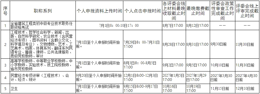 贵州省2026年职称评审工作计划