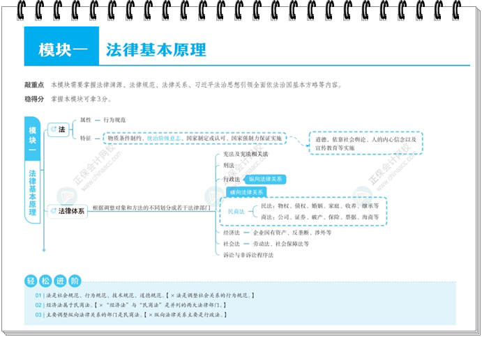 经济法