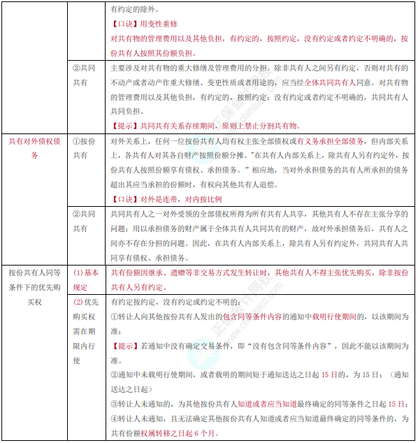 经济法1