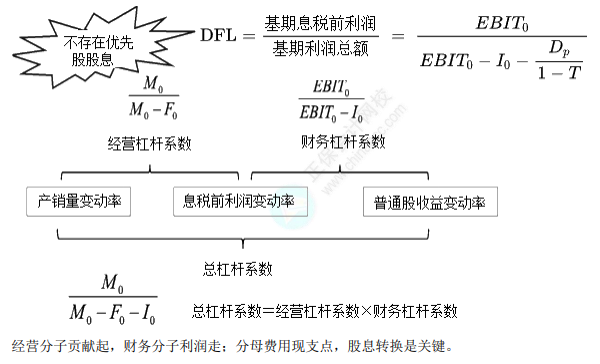 财管
