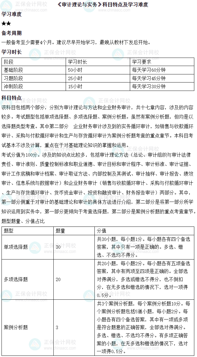 2026年中级《审计理论与实务》科目特点及学习难度